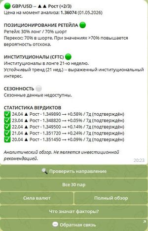 /pair GBPUSD — анализ пары