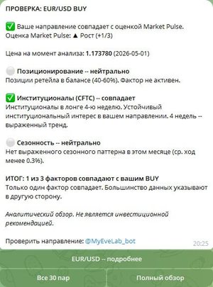 /check EURUSD — проверка идеи