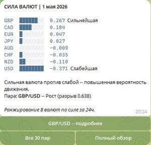 /strength — сила валют